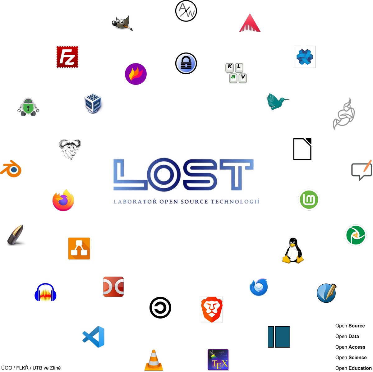LOST: koláž log vybraného softwaru